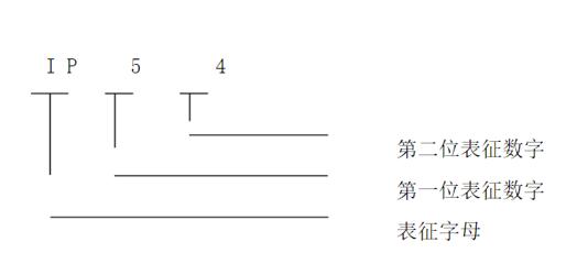 電機(jī)轉(zhuǎn)速大了跟蹤差，討論電機(jī)轉(zhuǎn)速對跟蹤精度的影響