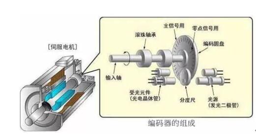 減速電機(jī)切割片，減速電機(jī)切割片的方法