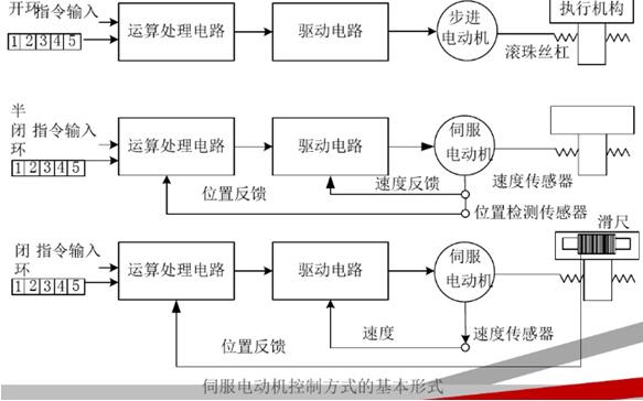 電機(jī)和變壓器的控制與維修問(wèn)答如何解答